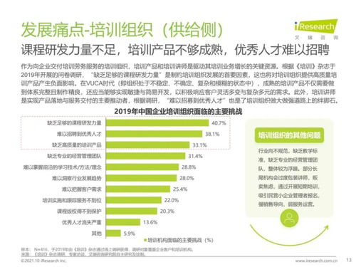 艾瑞咨詢《2021年中國企業(yè)培訓行業(yè)研究報告》技術解讀與趨勢展望