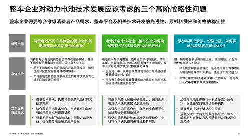 2022年中國鋰電行業(yè)技術發(fā)展洞察與前瞻交流